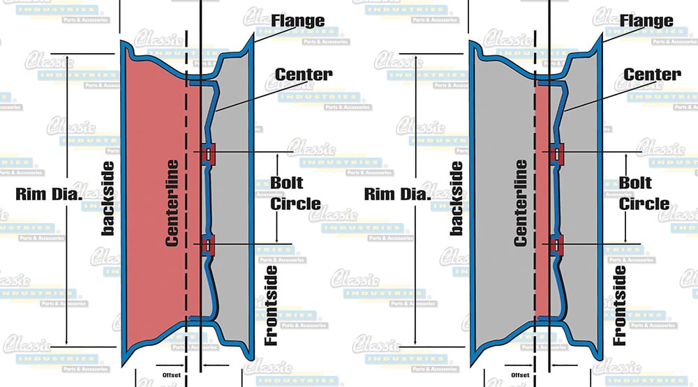 Custom Wheels 101 What are Wheel Backspacing and Offset?